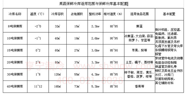 建一個保鮮冷庫要多少錢？