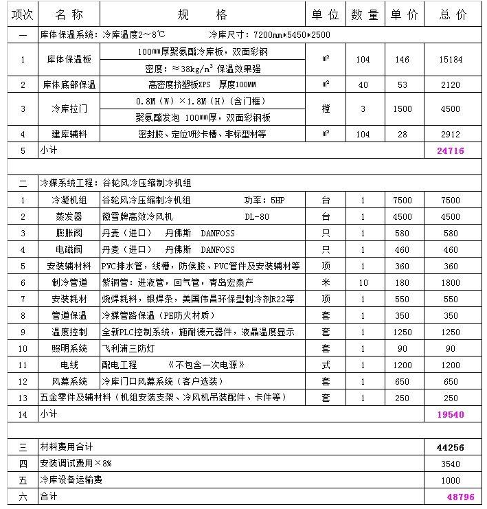 建一個冷藏冷庫要多少錢？