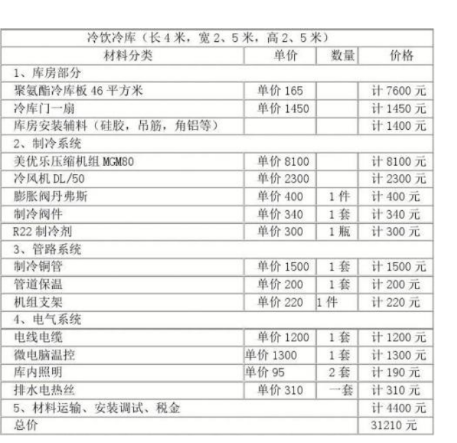 建一個氣調冷庫要多少錢？